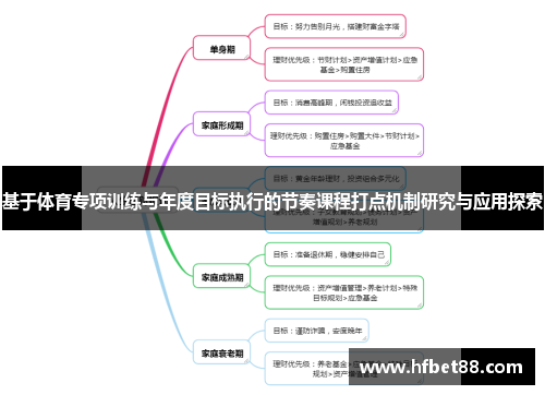 基于体育专项训练与年度目标执行的节奏课程打点机制研究与应用探索