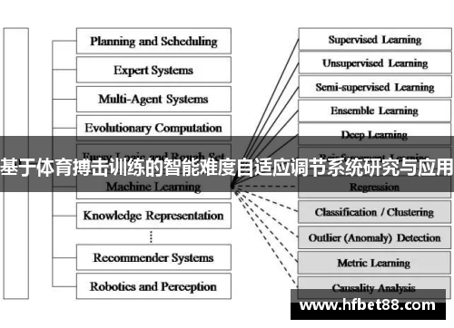 基于体育搏击训练的智能难度自适应调节系统研究与应用