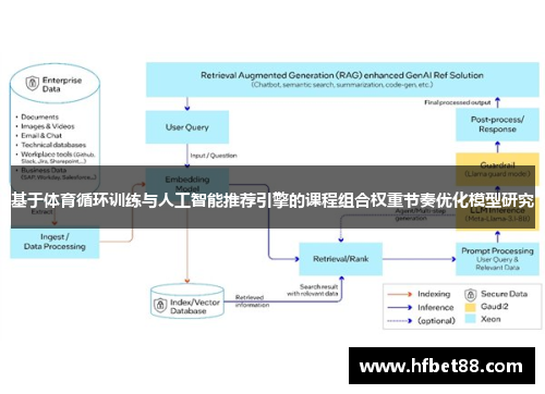 基于体育循环训练与人工智能推荐引擎的课程组合权重节奏优化模型研究