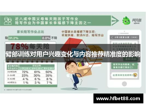 臂部训练对用户兴趣变化与内容推荐精准度的影响
