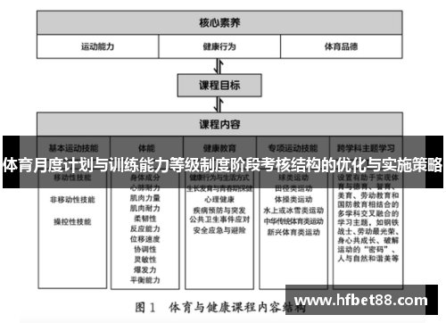 体育月度计划与训练能力等级制度阶段考核结构的优化与实施策略